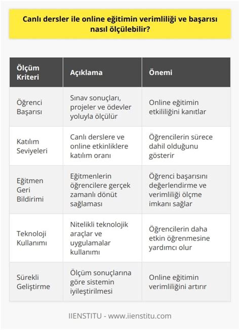 Öğrenci Verimliliğini Artıran Egzersizler